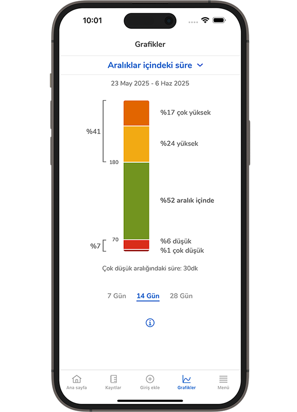 SmartGuide uygulamasının Hedef Aralık İçindeki Süre ekranının ekran görüntüsü.