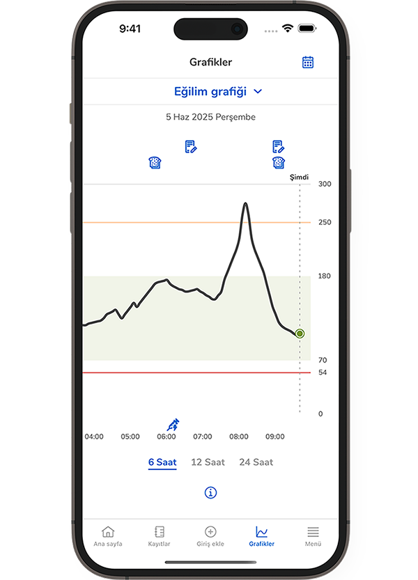 SmartGuide uygulamasının Eğilim Grafiği ekranının ekran görüntüsü.