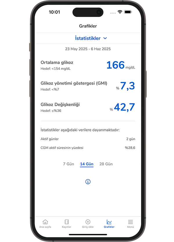  CGM süresi ve ortalama kan şekeri değerleri gibi istatistikleri gösteren, SmartGuide uygulamasının Grafikler ekranının ekran görüntüsü.