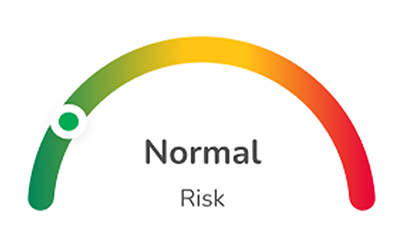 Göstergenin yeşil bölgede olduğu "Normal" risk düzeyini gösteren grafik.