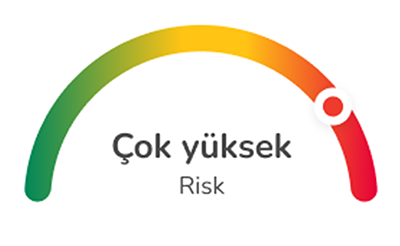Göstergenin kırmızı bölgede olduğu "Çok yüksek" risk düzeyini gösteren grafik.