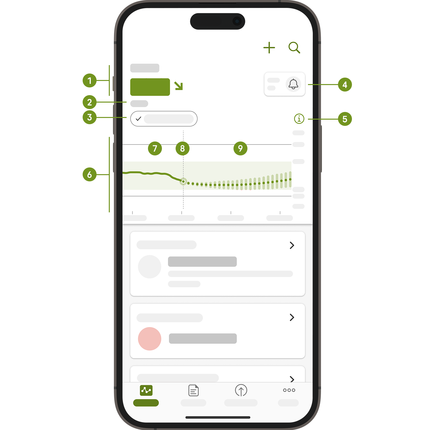 mySugr Glikoz Analizleri Ana ekranının ekran görüntüsü.