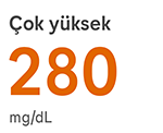 Trend color 1_very high.15.6 mmol/L